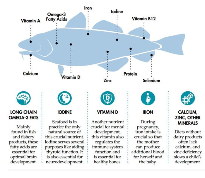 California fish grill nutrition facts