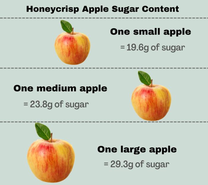 Honeycrisp apple nutrition facts