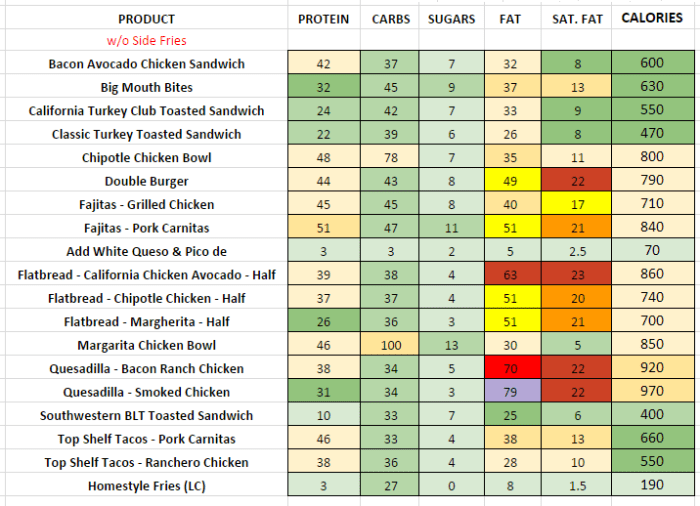 Bowl of chili nutrition facts