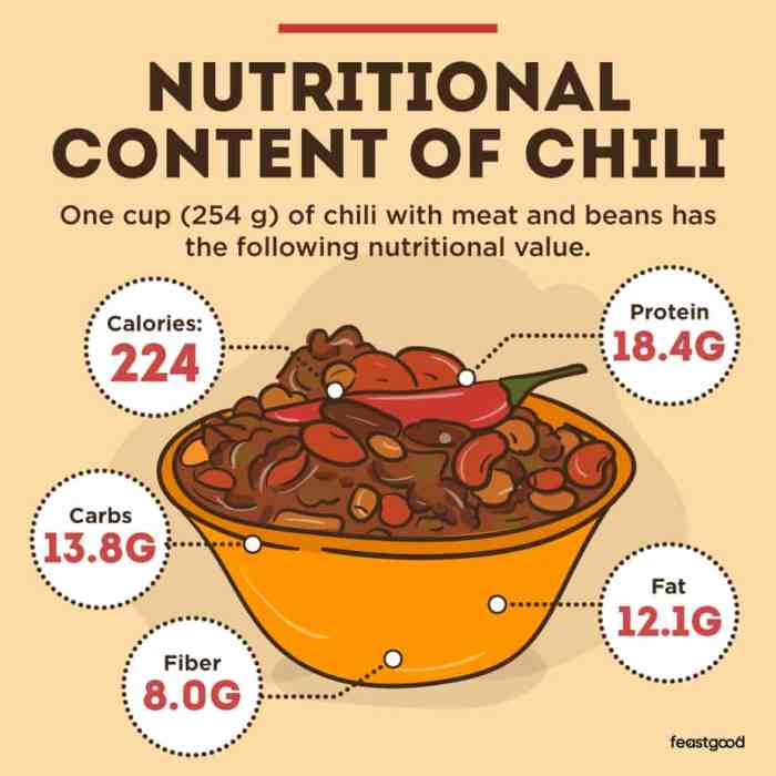 Bowl of chili nutrition facts