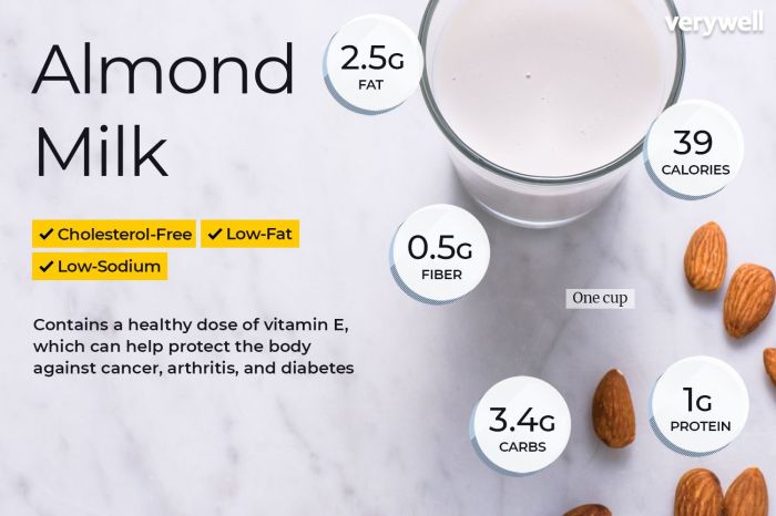 Almond powder nutrition facts