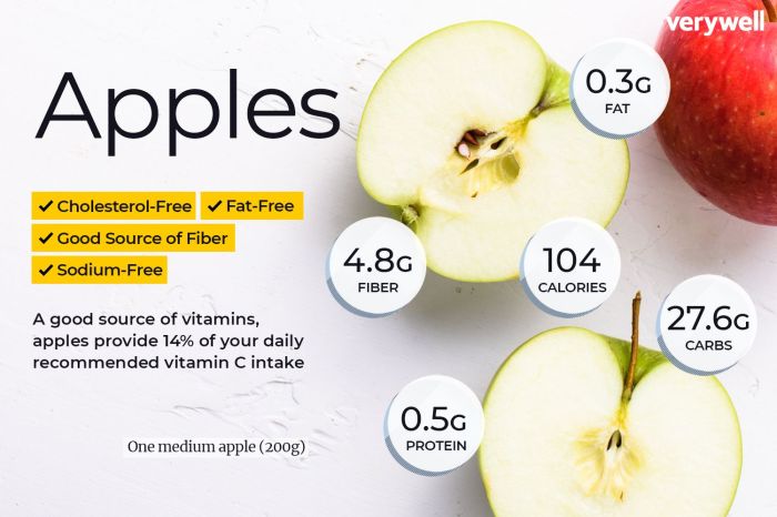 Granny smith apple nutrition facts