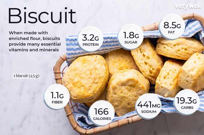 Nutrition facts for biscuits and gravy