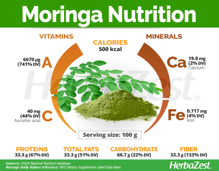 Moringa oleifera extract capsules nature shop pure