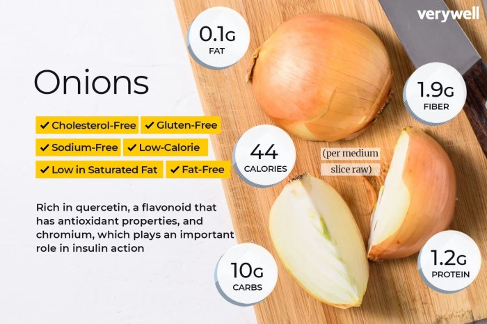 Red onion nutrition facts