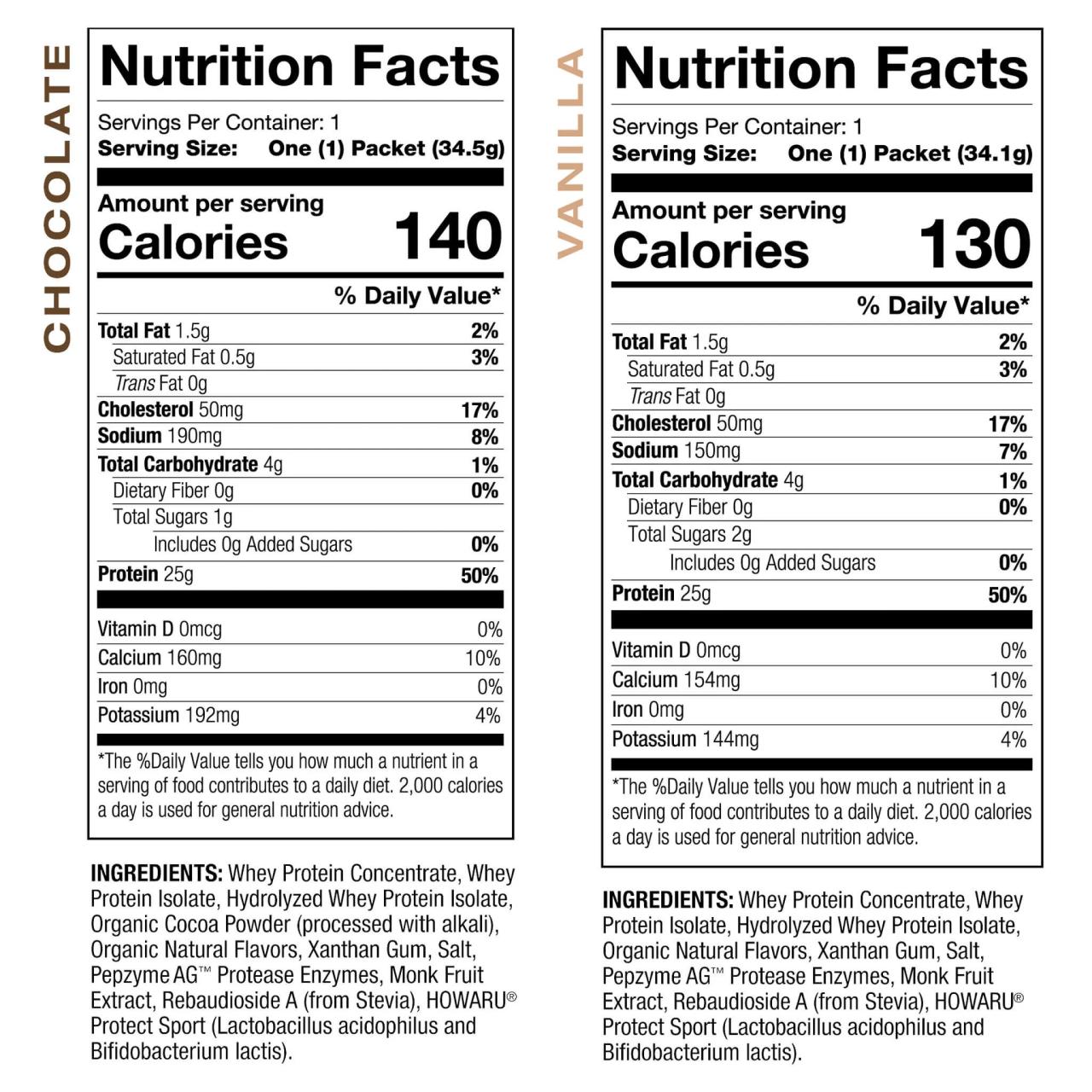 Whey protein nutrition facts