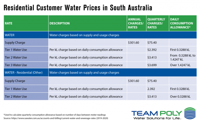 How much to pay to water plants