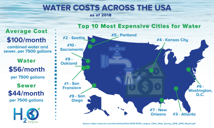 How much to pay to water plants